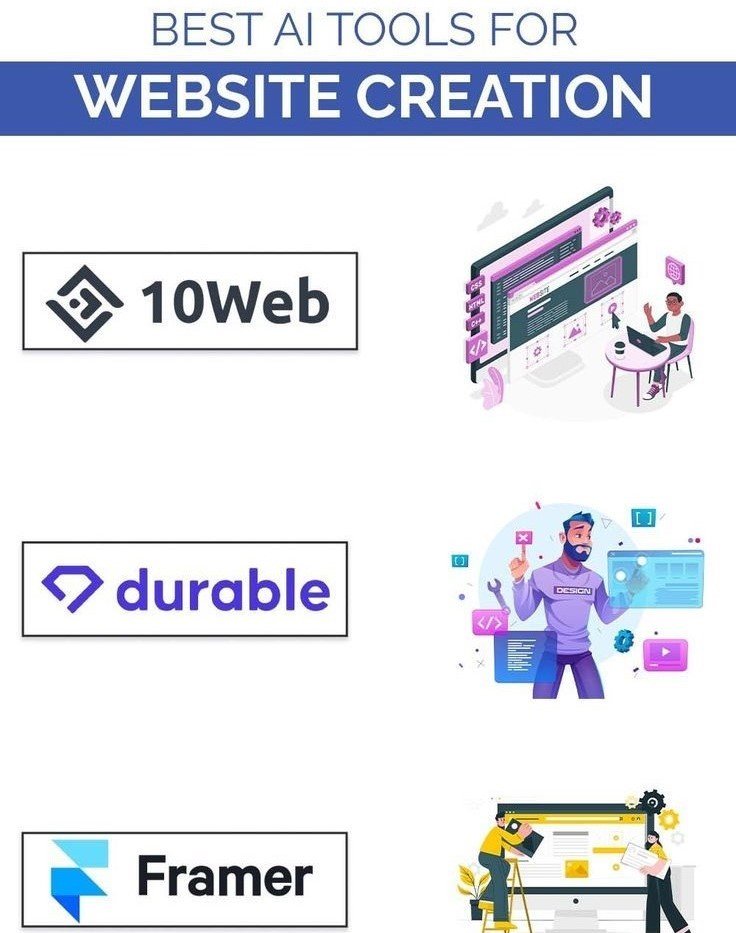 best ai website builder tools for beginners and businesses